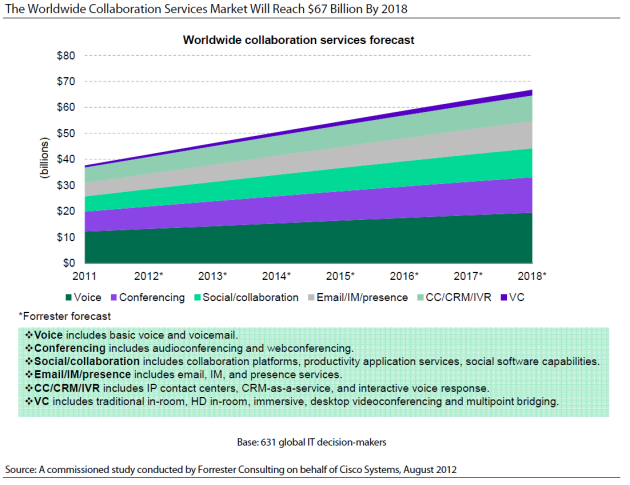 forrester_collaboration_services_deployment